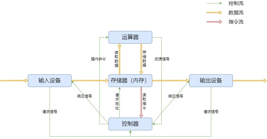 Java 并发编程之 JMM & volatile 详解 