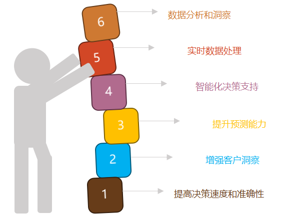 低代码与AI：赋能企业数字化转型