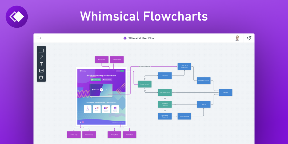 Whimsical：在线协作必备工具！一文弄懂功能 | 使用场景 | 优势 | 替代软件推荐