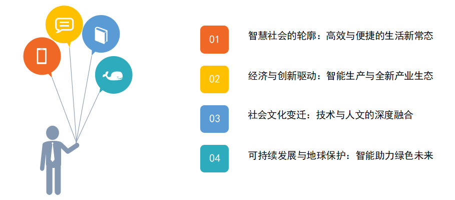 未来社会中的AI：人机共生的愿景与路径