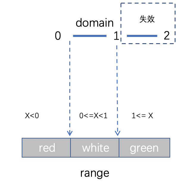 First acquaintance with D3.js: Create exclusive visualization