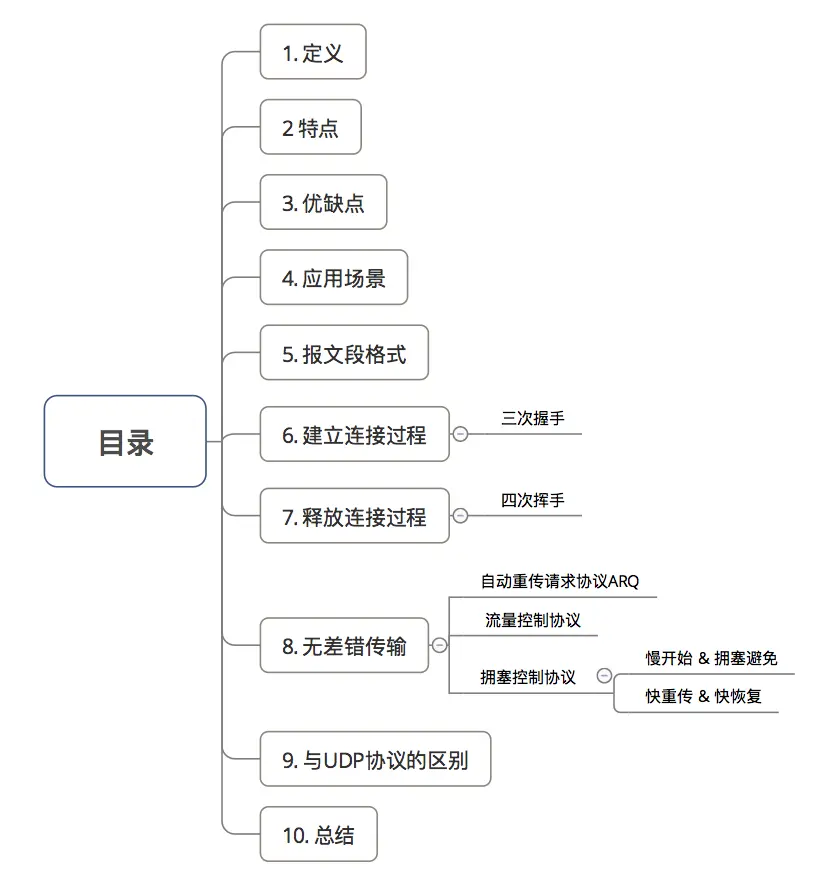 计算机网络：这是一份全面图解tcp & 详细 的TCP协议攻略