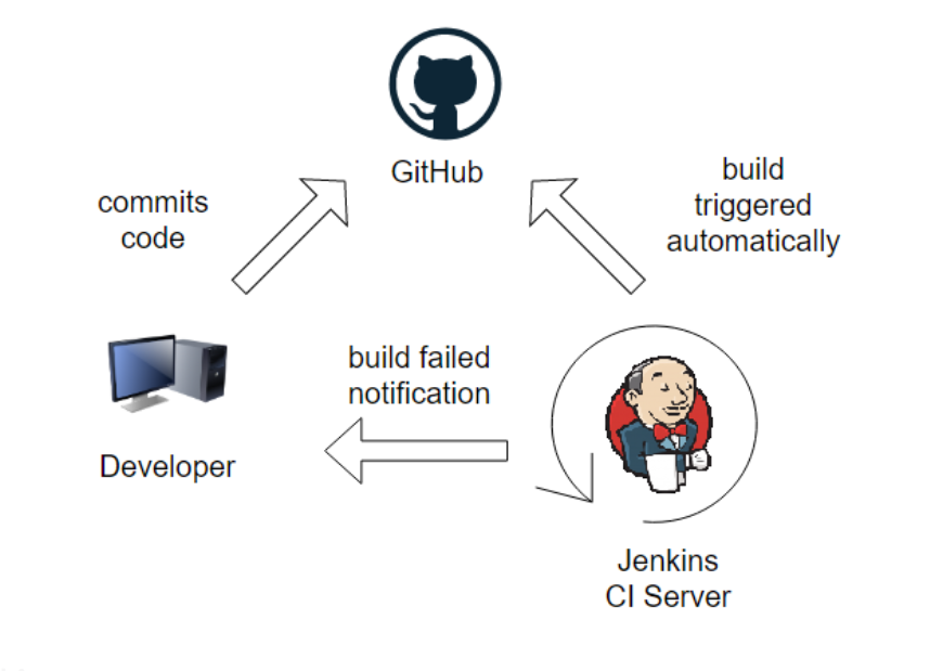 让Jenkins执行GitHub上的pipeline脚本