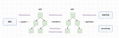 https://static001.geekbang.org/infoq/e5/e5bf0aee2bbdaf493a476ab005e080f3.png?x-oss-process=image%2Fresize%2Cw_416%2Ch_234