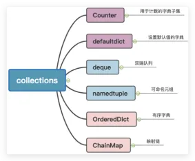 Python原生数据结构增强模块collections