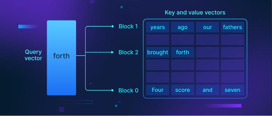 vLLM×Milvus：如何高效管理GPU内存，减少大模型幻觉