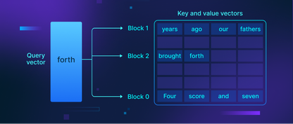 https://static001.geekbang.org/infoq/e6/e64eaa7a48f3a4d3f96737aff81dfb08.png?x-oss-process=image%2Fresize%2Cw_416%2Ch_234