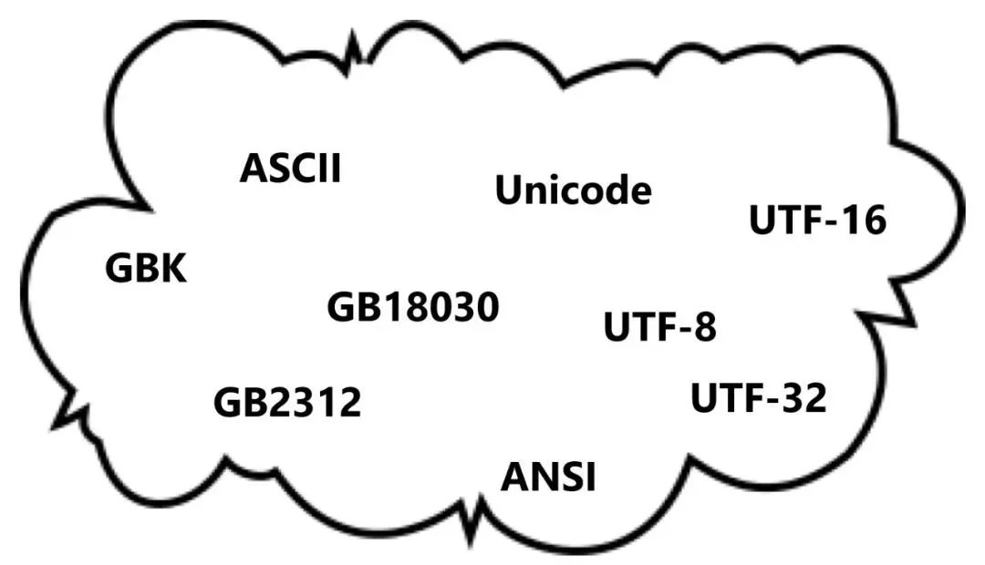 Character Encoding Html Online