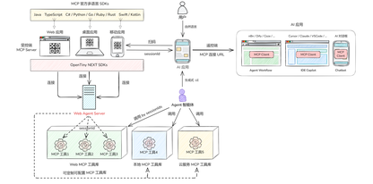 https://static001.geekbang.org/infoq/e6/e687afac0c59e3efec77356f457ce9cb.png?x-oss-process=image%2Fresize%2Cw_416%2Ch_234