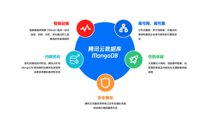 直播分享| 腾讯云 MongoDB 智能诊断及性能优化实践
