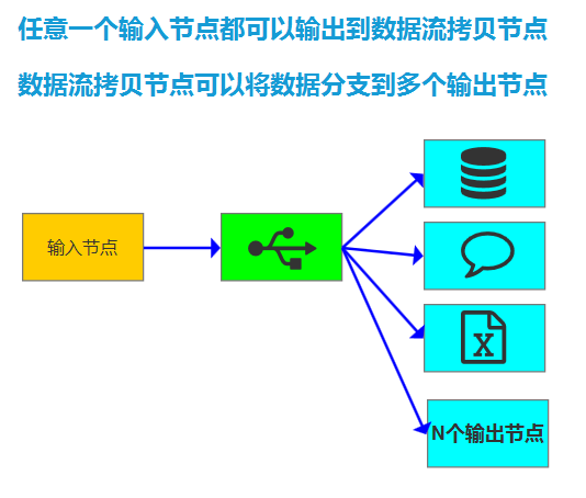 国产ETL 星光不问赶路人 时我不待