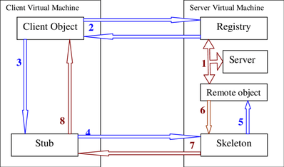 https://static001.geekbang.org/infoq/e7/e75288df7fd3b3c1f8c07e3ae6a965f0.png?x-oss-process=image%2Fresize%2Cw_416%2Ch_234
