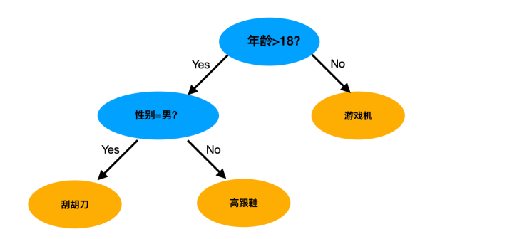【得物技术】推荐系统是如何做排序的