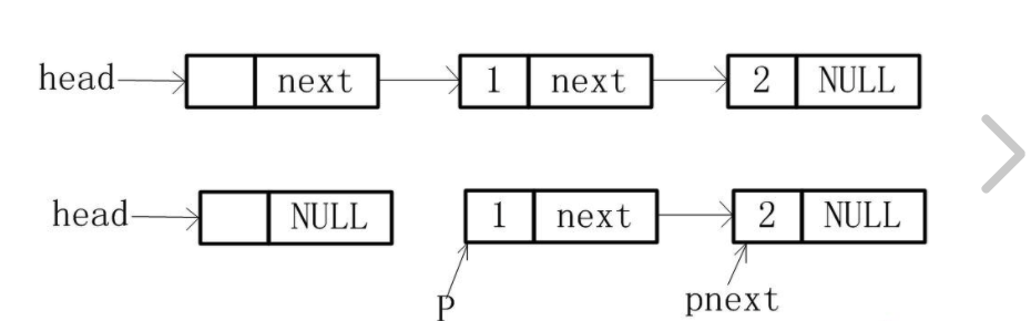 算法：求两个单向链表的最早公共交点