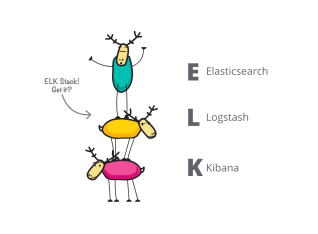 ELK 教程 – 高效发现、分析和可视化你的数据
