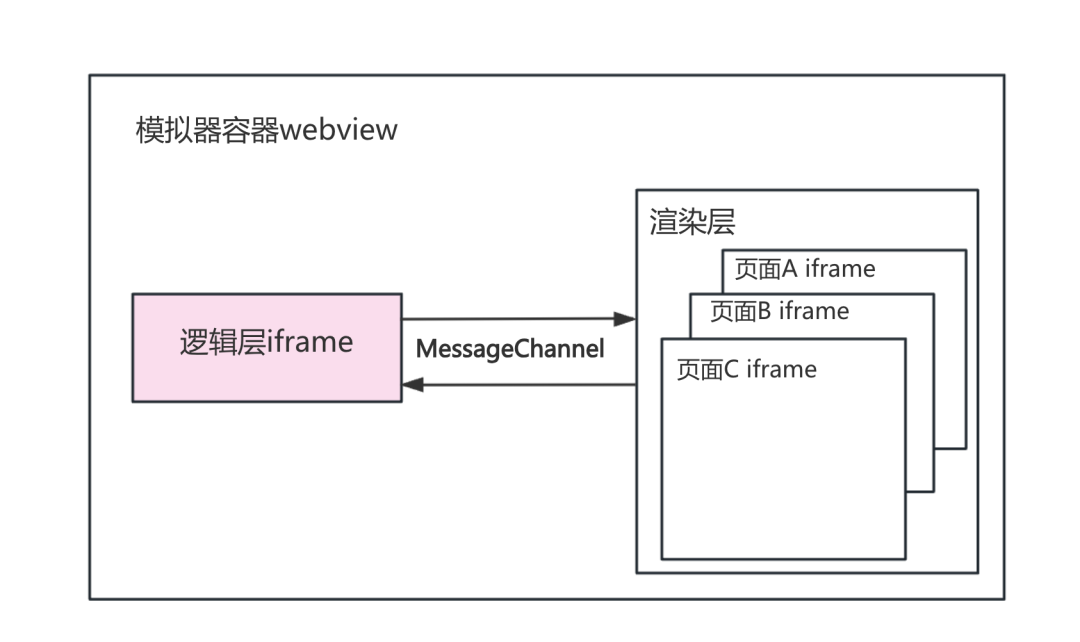 秒开率从 18% 到 64%，我们对小程序模拟器做了什么？-AI.x社区