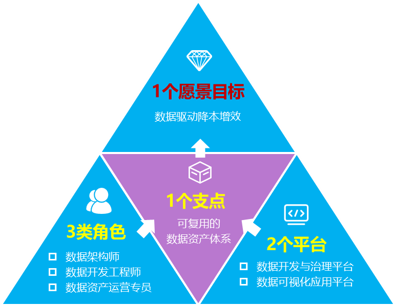 致CIO:如何让您的数据团队,从“成本中心”变身“业务增长引擎”?