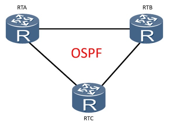 OSPFv3与OSPFv2的对比
