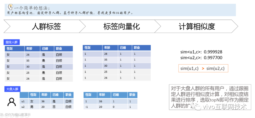 从勾股定理到余弦相似度-程序员的数学基础