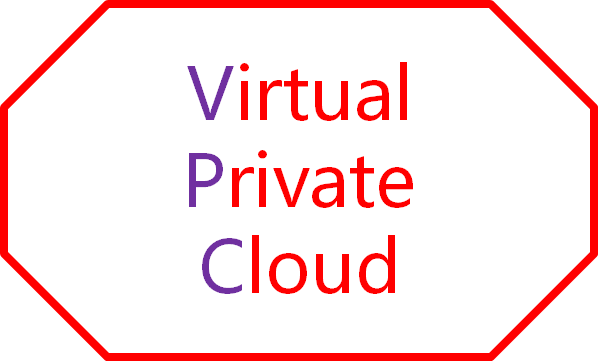 云上基础产品之虚拟私有云