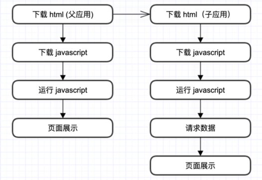 基于 iframe 的微前端框架 —— 擎天