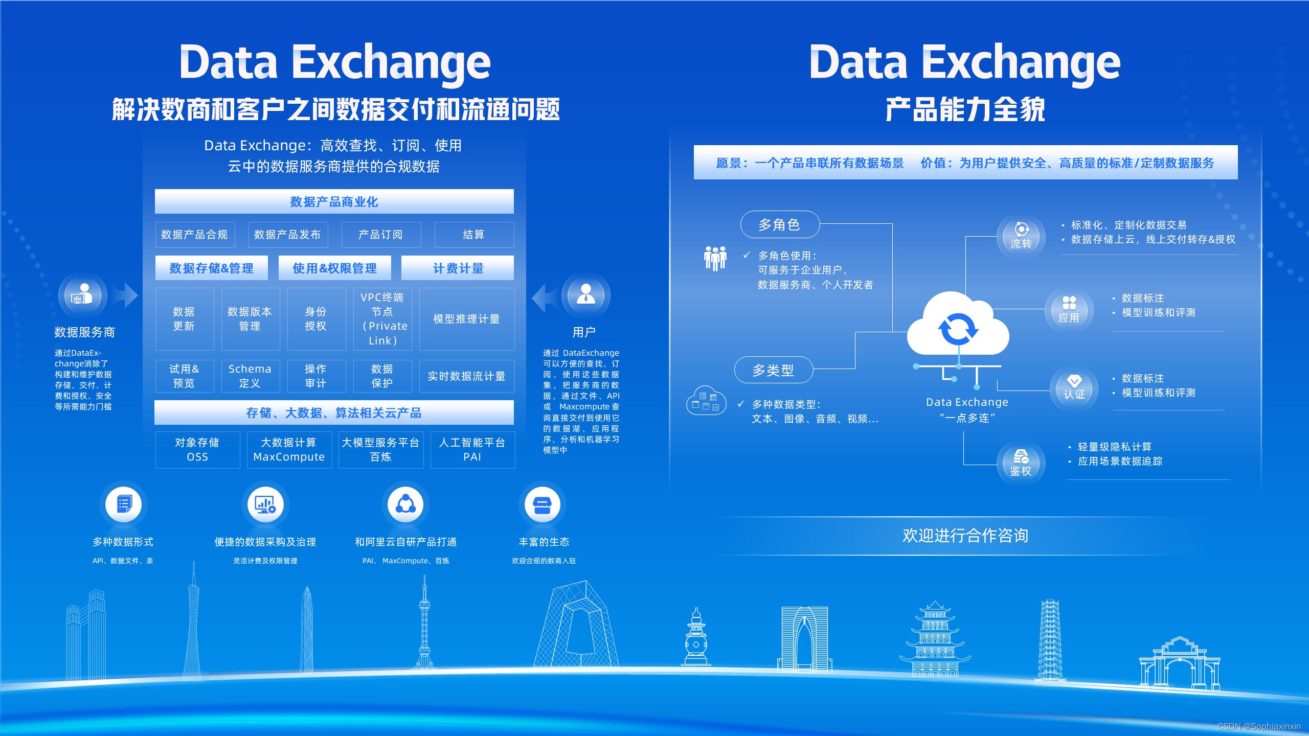 数据集与数据库的差异