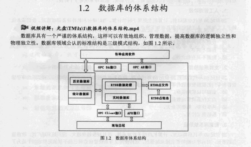 是个狠人！阿里资深DBA用4部分从0到1讲明白SQL（程序员必学）