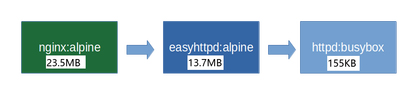 https://static001.geekbang.org/infoq/e9/e9d73dee5422dc40aba0b8b78777e25d.png?x-oss-process=image%2Fresize%2Cw_416%2Ch_234