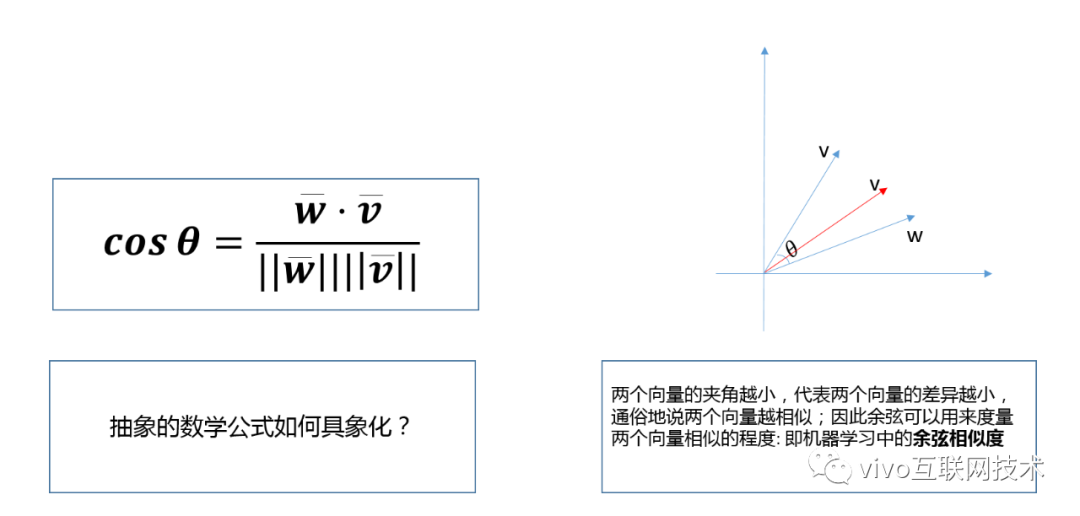 从勾股定理到余弦相似度-程序员的数学基础