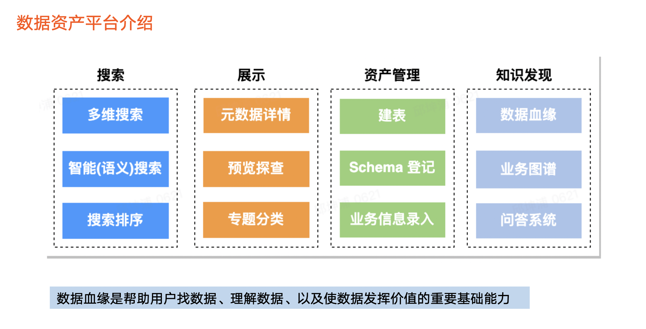 火山引擎 DataLeap：揭秘字节跳动数据血缘架构演进之路