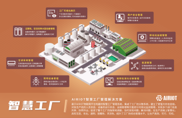 智能制造 | AIRIOT智慧工厂管理解决方案