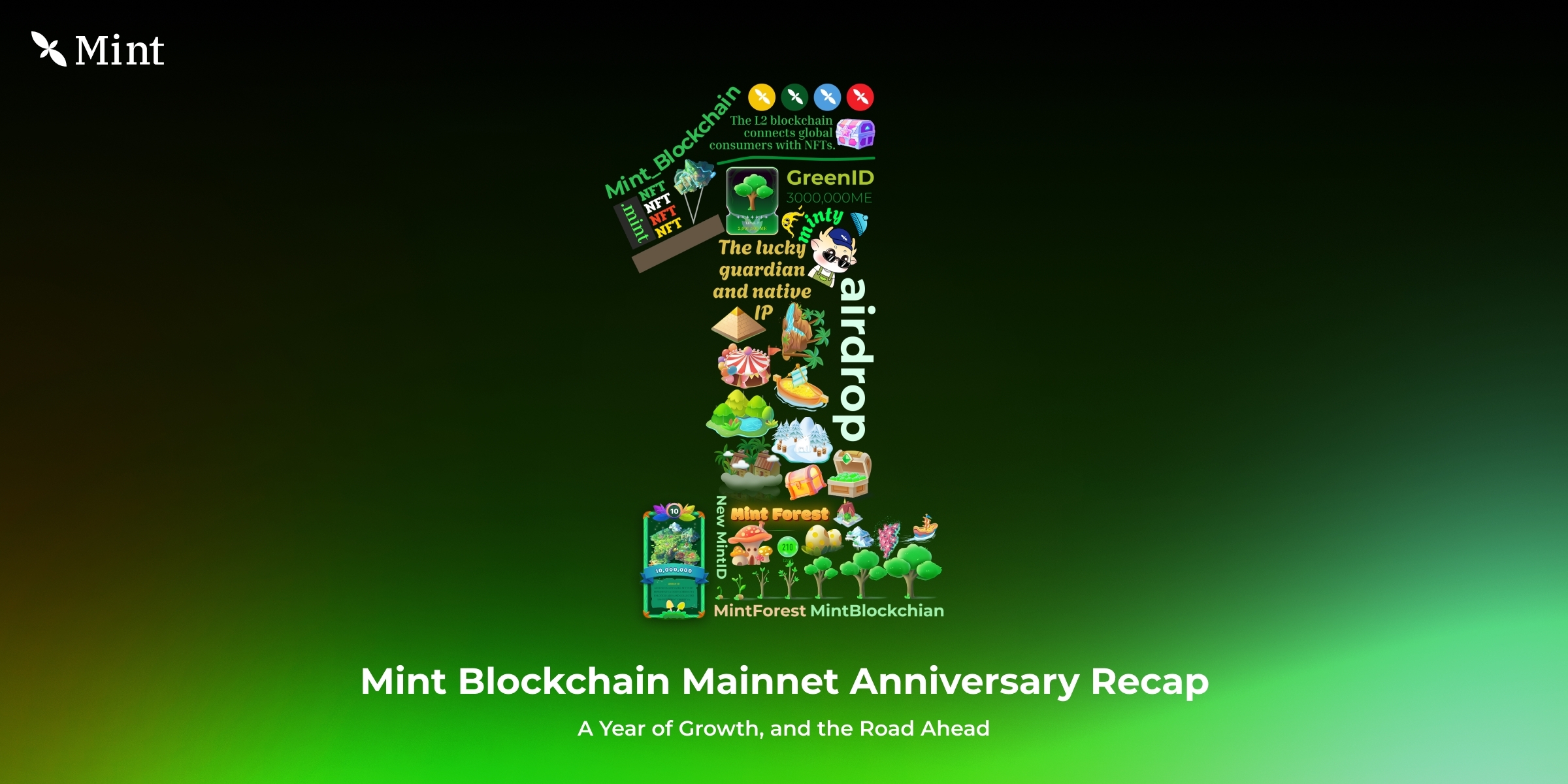 Mint Blockchain 主网上线一周年回顾:增长之年与未来展望