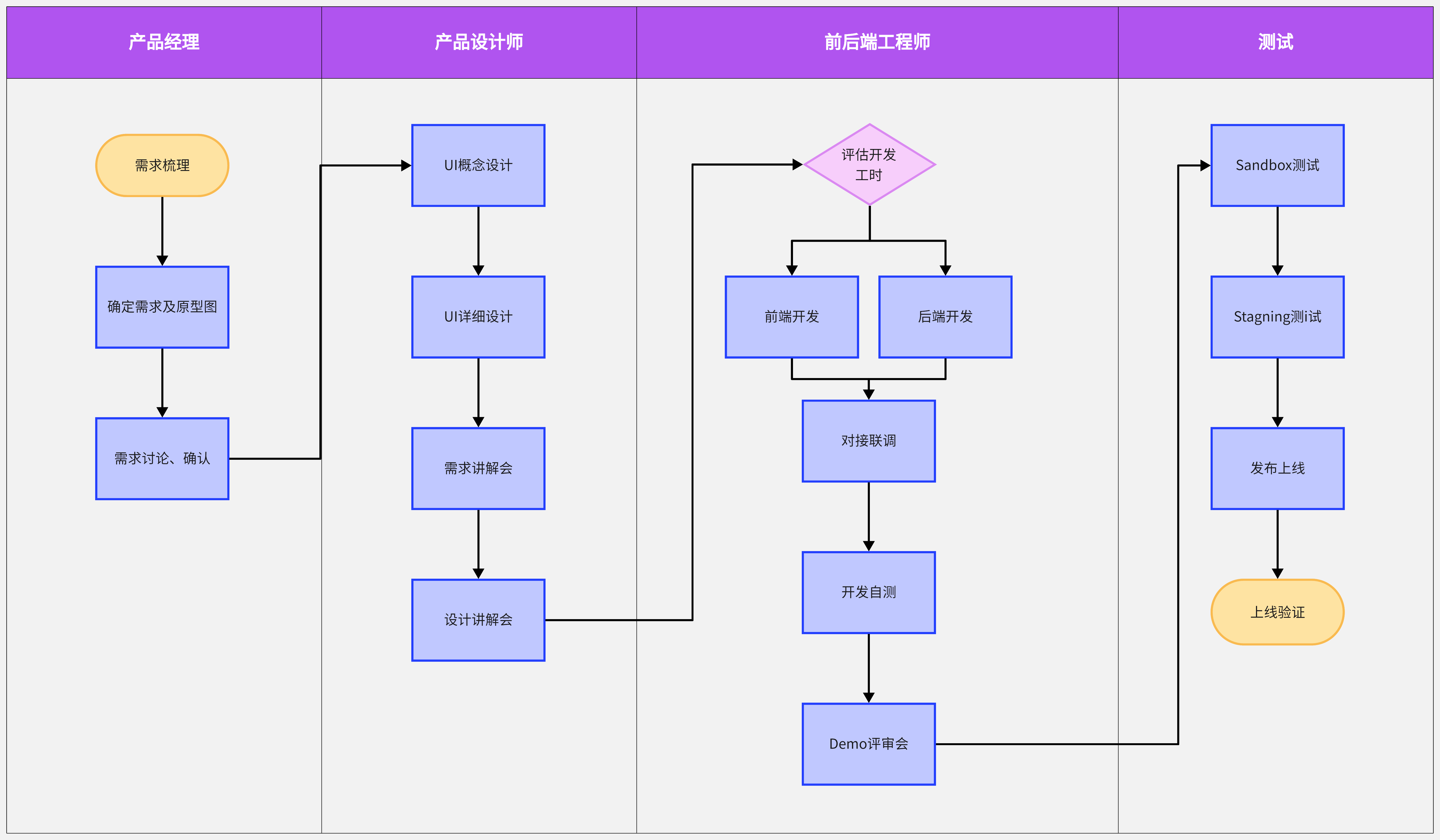 工作流程图怎么制作？10个流程图模板案例盘点！