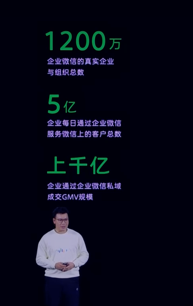 2023 微信公开课黄铁鸣企业微信最新动态：1200w、5亿客户、GMV上千亿