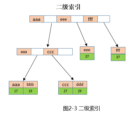 Analysis of deadlock cases caused by MySQL 5.6.35 index optimization