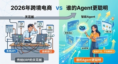 面向未来三年的跨境自动化技术路线（2026-2030）：智能体演进与平台化趋势