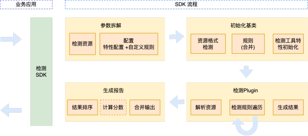 动效资源交付的突破：Vision 平台准入准出方案-AI.x社区