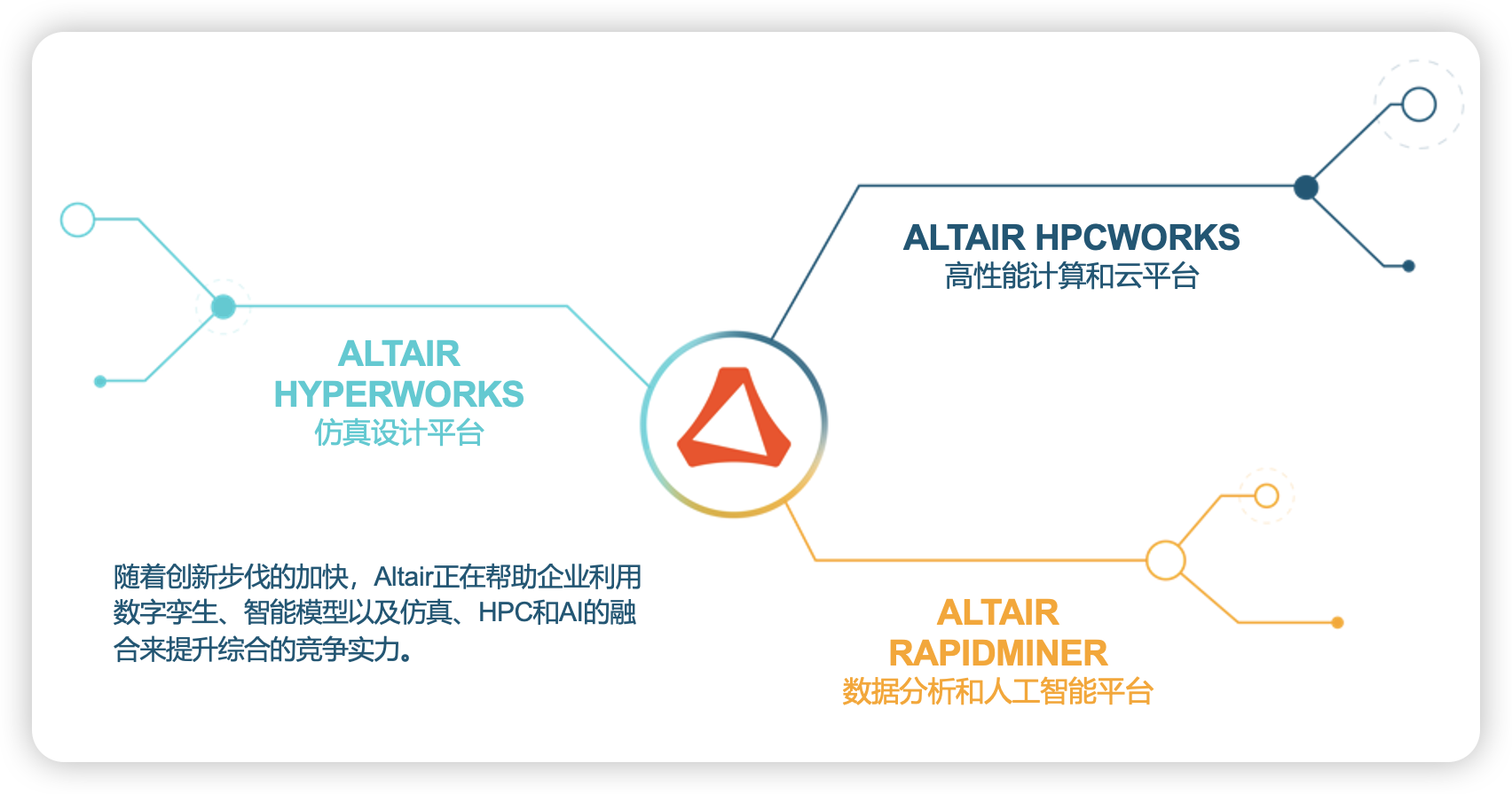 Altair 签署协议收购 Metrics，扩大其在 EDA 行业的影响力