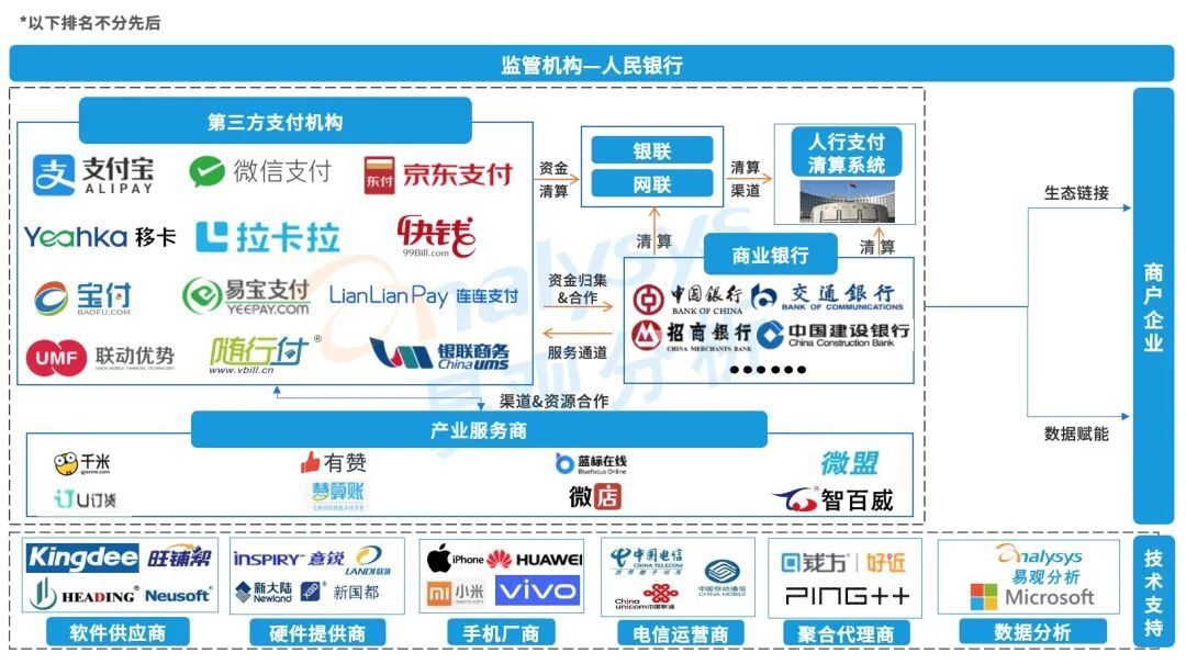 后疫情时代支付厂商发力b端已成共识市场规模破3千亿