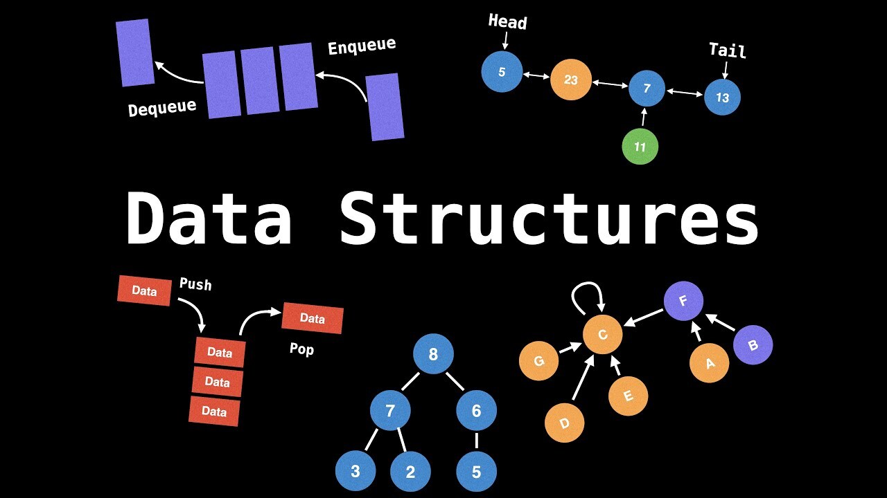Data Structure Basics in Python