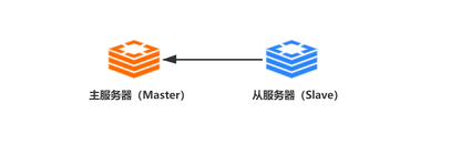 https://static001.geekbang.org/infoq/ec/ec23fcd650b26225a102764f01669e41.png?x-oss-process=image%2Fresize%2Cw_416%2Ch_234
