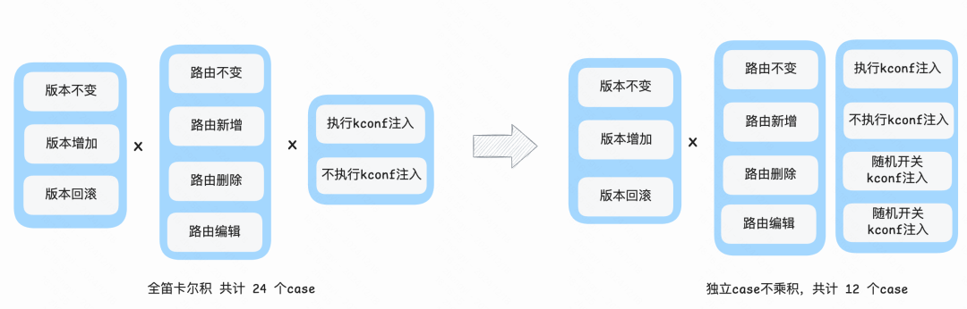 快手前端通用静态托管服务 KFX 演进历程：从崎岖土路到平坦高速-AI.x社区