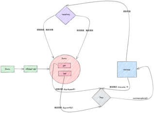 https://static001.geekbang.org/infoq/ec/ec3b7f0dedfb7af94f0a94c83afe05d6.png?x-oss-process=image%2Fresize%2Cw_416%2Ch_234