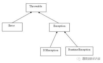 Java 统一异常处理 (配置文件集中化定义)-开源基础软件社区