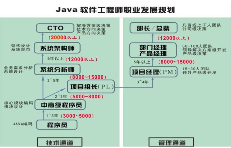 阿里P8大牛耗费三年整理的：Java架构之完美设计实战PDF