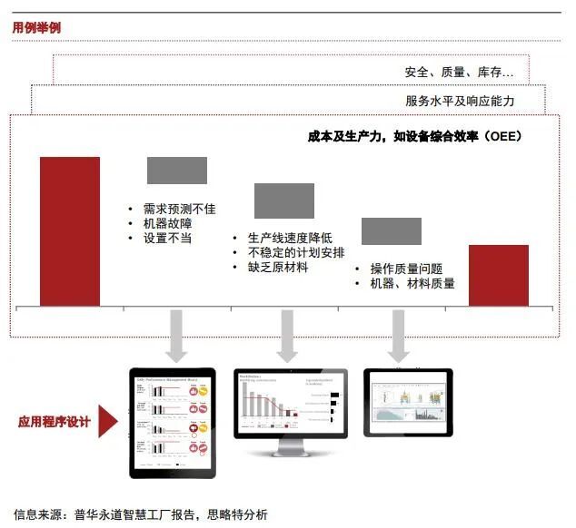 工赋开发者社区 | 工业4.0时代，制造业企业发展智慧工厂之策略解析