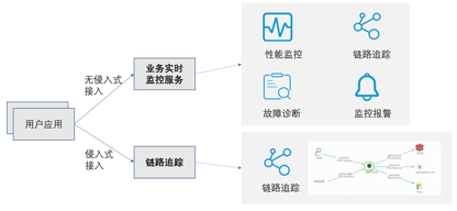 https://static001.geekbang.org/infoq/ec/ecd39f81e0adb51d862669349ba11f34.png?x-oss-process=image%2Fresize%2Cw_416%2Ch_234