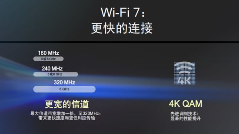 WIFI7 M.2 moudle-QCN9274+QCN6274-Pinnacle of WiFi field-support-MU-MIMO-OFDMA-TWT technology