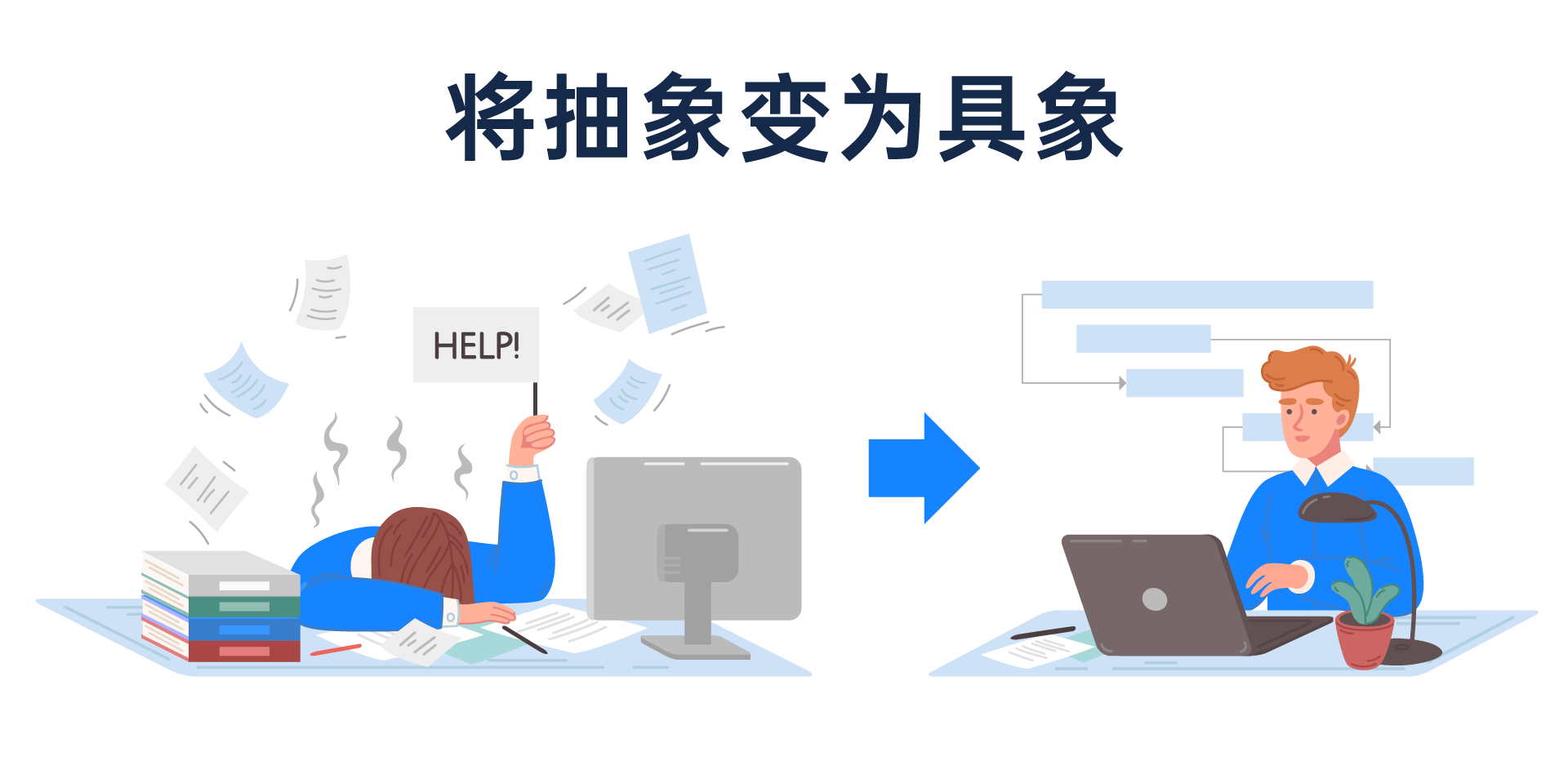 放弃「人盯人」,把控项目又有怎样的解题思路?