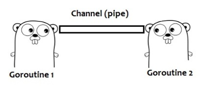 [翻译] Go Concurrency Patterns: Pipelines and cancellation[Go并发模式]